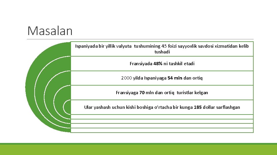 Masalan Ispaniyada bir yillik valyuta tushumining 45 foizi sayyoxlik savdosi xizmatidan kelib tushadi Fransiyada