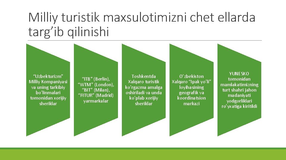 Milliy turistik maxsulotimizni chet ellarda targ’ib qilinishi “Uzbekturizm” Milliy Kompaniyasi va uning tarkibiy bo’linmalari