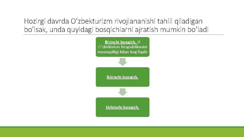 Hozirgi davrda O‘zbekturizm rivojlananishi tahlil qiladigan bo’lsak, unda quyidagi bosqichlarni ajratish mumkin bo’ladi Birinchi