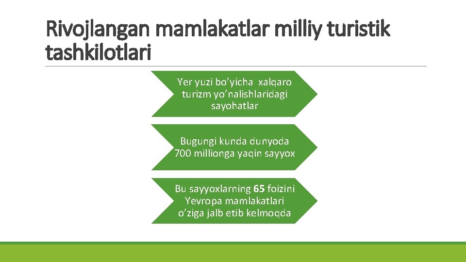 Rivojlangan mamlakatlar milliy turistik tashkilotlari Yer yuzi bo’yicha xalqaro turizm yo’nalishlaridagi sayohatlar Bugungi kunda