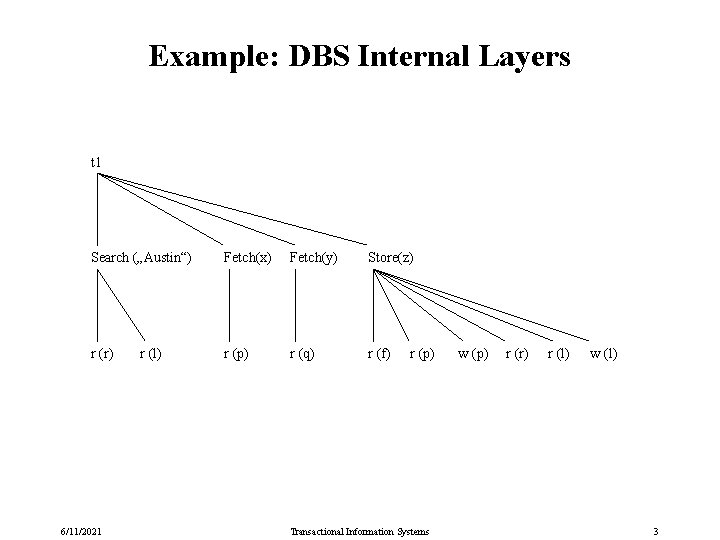 Example: DBS Internal Layers t 1 Search („Austin“) Fetch(x) Fetch(y) Store(z) r (r) r