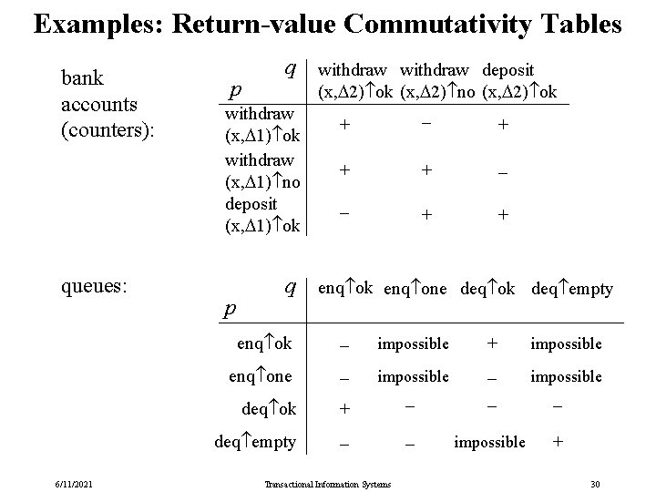 Examples: Return-value Commutativity Tables bank accounts (counters): queues: p q withdraw (x, 1) ok