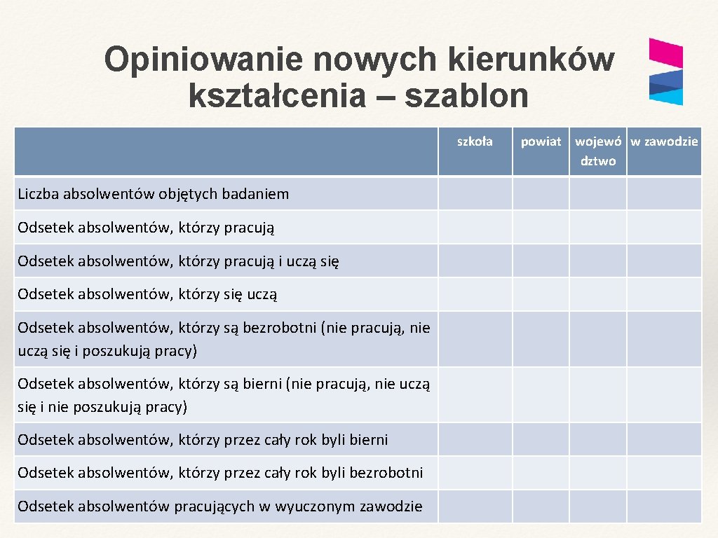 Opiniowanie nowych kierunków kształcenia – szablon szkoła Liczba absolwentów objętych badaniem Odsetek absolwentów, którzy