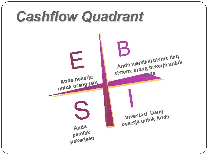 Cashflow Quadrant E kerja e b a d An ng lain a r o