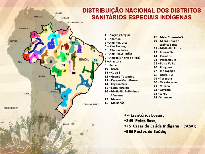 DISTRIBUIÇÃO NACIONAL DOS DISTRITOS SANITÁRIOS ESPECIAIS INDÍGENAS 1 – Alagoas/Sergipe 2 – Altamira 3