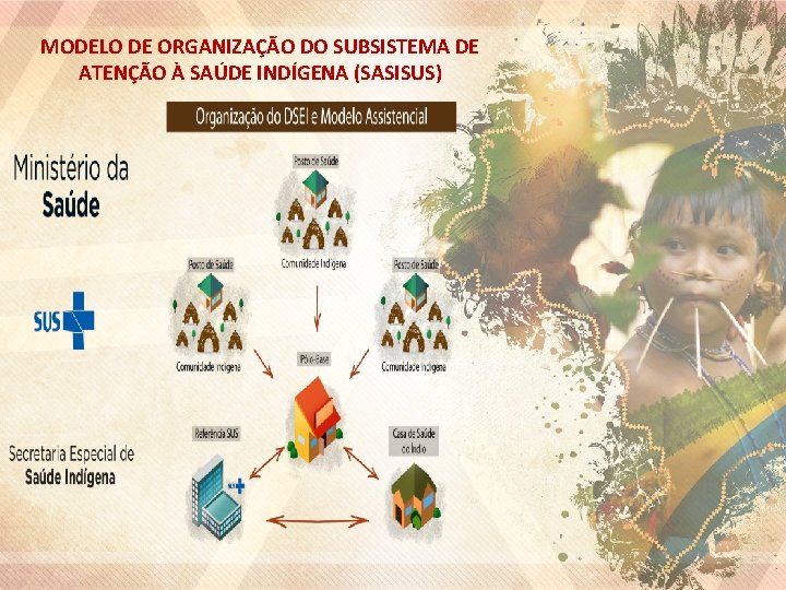 MODELO DE ORGANIZAÇÃO DO SUBSISTEMA DE ATENÇÃO À SAÚDE INDÍGENA (SASISUS) 