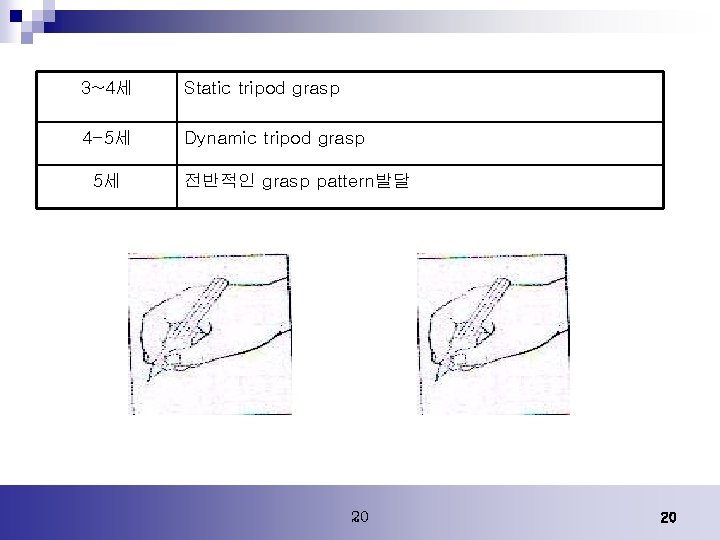 3~4세 Static tripod grasp 4 -5세 Dynamic tripod grasp 5세 전반적인 grasp pattern발달 20 3~4세 Static tripod grasp 4 -5세 Dynamic tripod grasp 5세 전반적인 grasp pattern발달 20