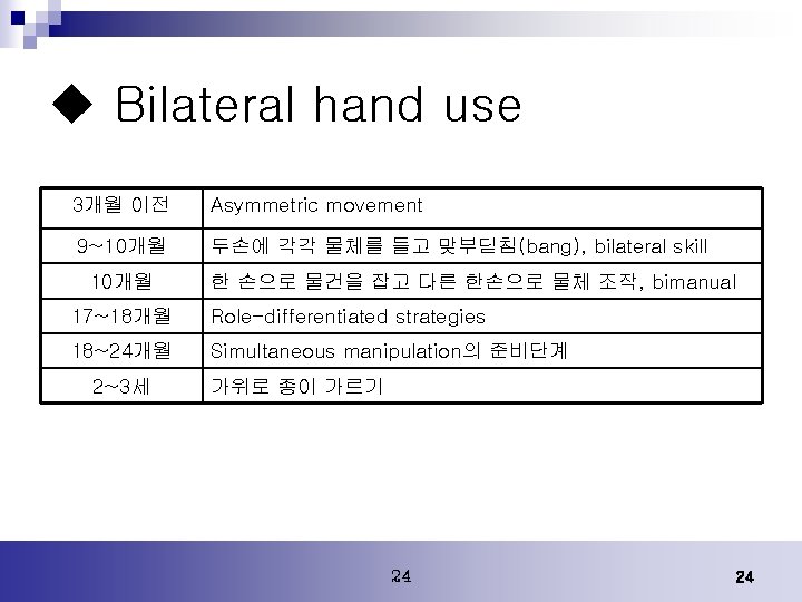 u Bilateral hand use 3개월 이전 Asymmetric movement 9~10개월 두손에 각각 물체를 들고 맞부딛침(bang),