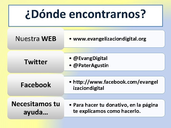 ¿Dónde encontrarnos? Nuestra WEB Twitter • www. evangelizaciondigital. org • @Evang. Digital • @Pater.