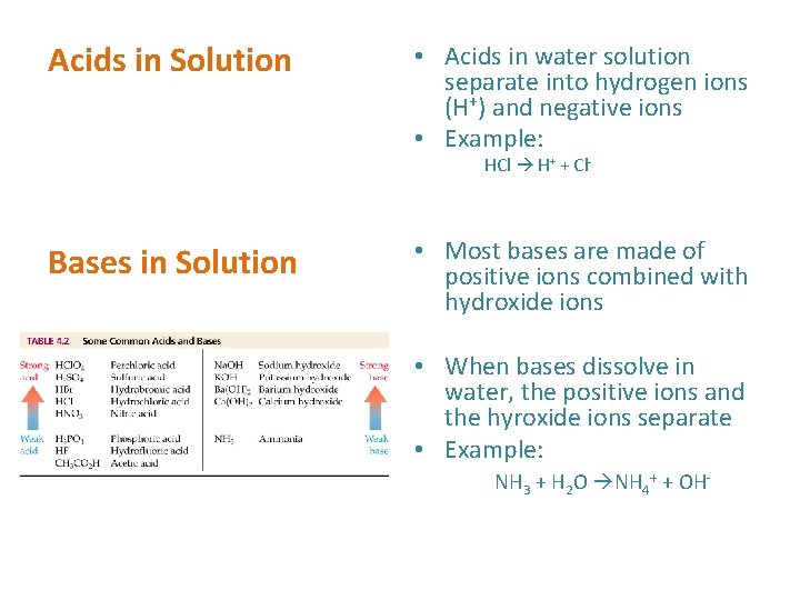 Acids in Solution • Acids in water solution separate into hydrogen ions (H+) and