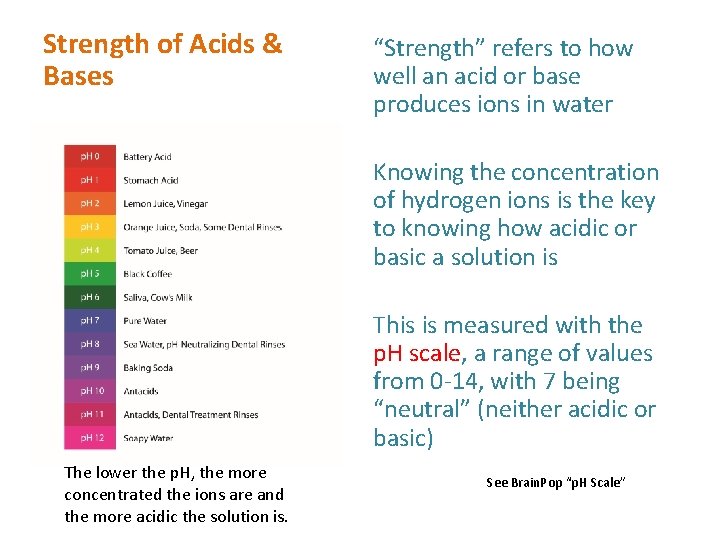 Strength of Acids & Bases “Strength” refers to how well an acid or base