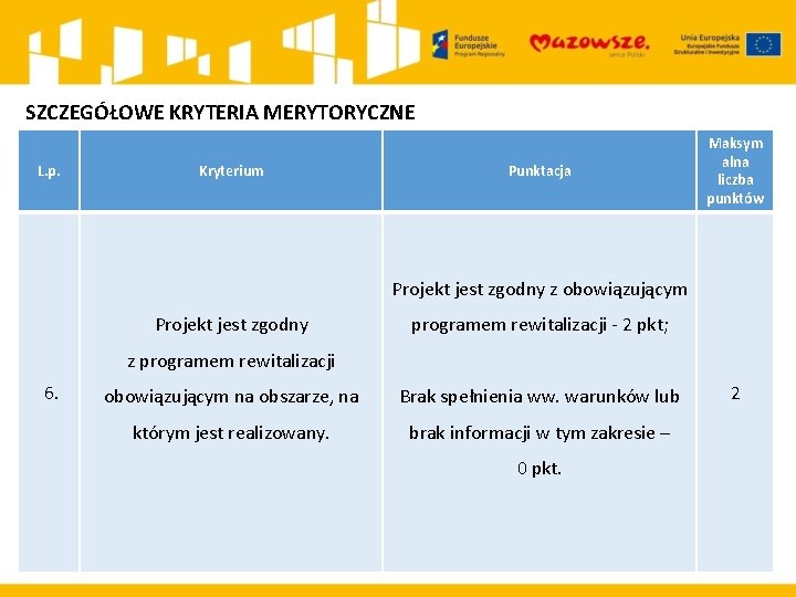 SZCZEGÓŁOWE KRYTERIA MERYTORYCZNE L. p. Kryterium Punktacja Maksym alna liczba punktów Projekt jest zgodny