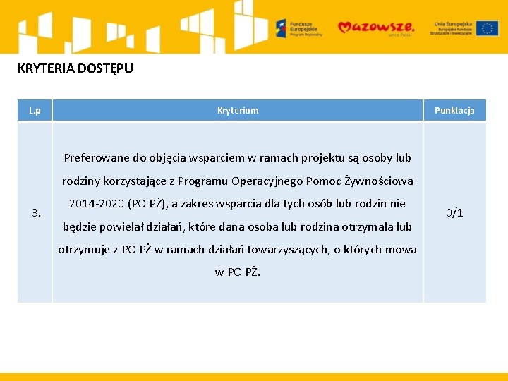 KRYTERIA DOSTĘPU L. p Kryterium Punktacja Preferowane do objęcia wsparciem w ramach projektu są