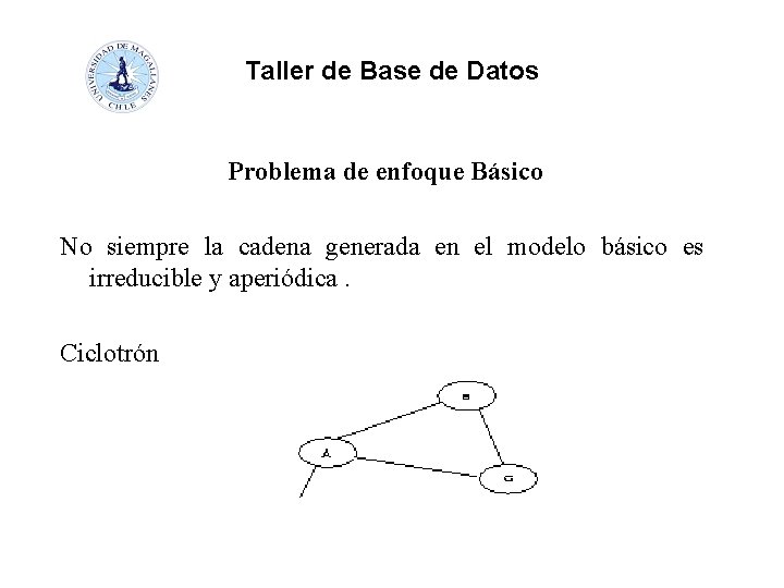 Taller de Base de Datos Problema de enfoque Básico No siempre la cadena generada