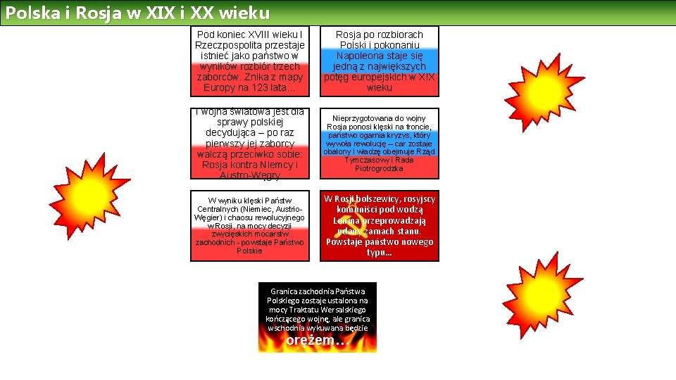 Polska i Rosja w XIX i XX wieku Pod koniec XVIII wieku I Rzeczpospolita