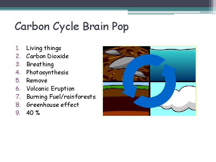 Carbon Cycle Brain Pop 1. 2. 3. 4. 5. 6. 7. 8. 9. Living