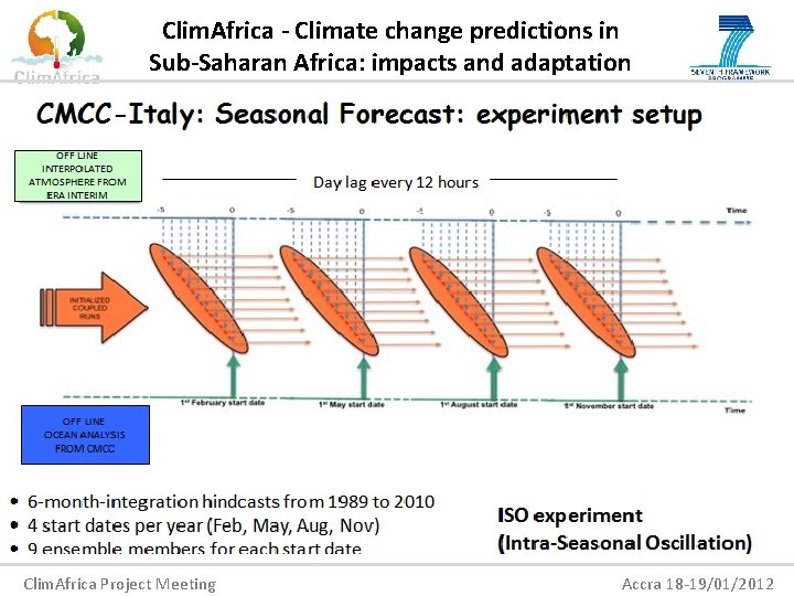 Clim. Africa - Climate change predictions in Sub-Saharan Africa: impacts and adaptation Clim. Africa