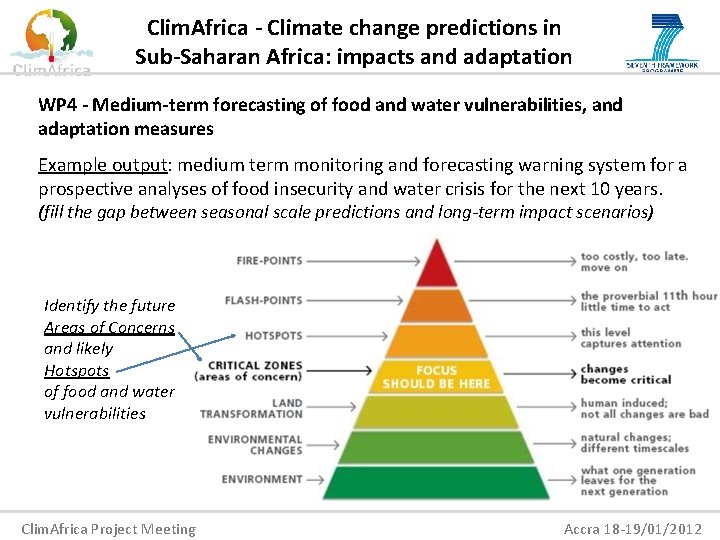 Clim. Africa - Climate change predictions in Sub-Saharan Africa: impacts and adaptation WP 4