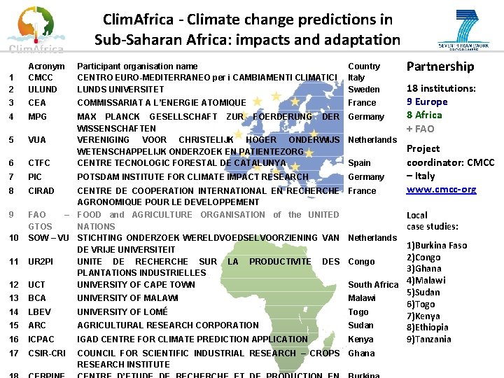 Clim. Africa - Climate change predictions in Sub-Saharan Africa: impacts and adaptation 1 2