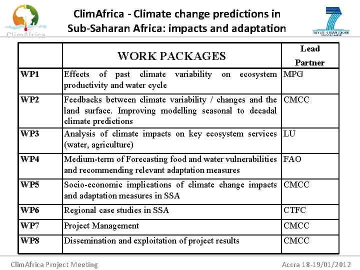 Clim. Africa - Climate change predictions in Sub-Saharan Africa: impacts and adaptation WORK PACKAGES