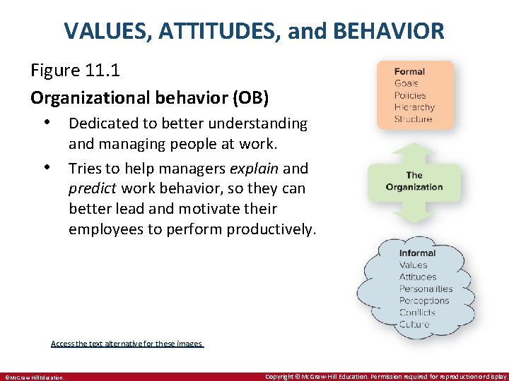 VALUES, ATTITUDES, and BEHAVIOR Figure 11. 1 Organizational behavior (OB) • Dedicated to better