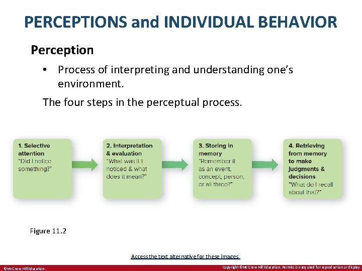 PERCEPTIONS and INDIVIDUAL BEHAVIOR Perception • Process of interpreting and understanding one’s environment. The
