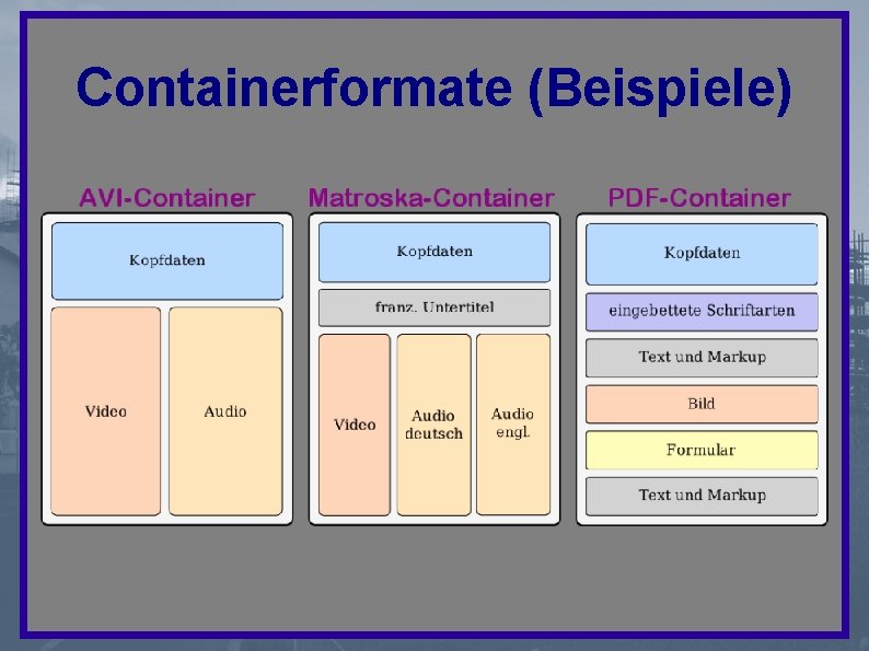 Containerformate (Beispiele) 