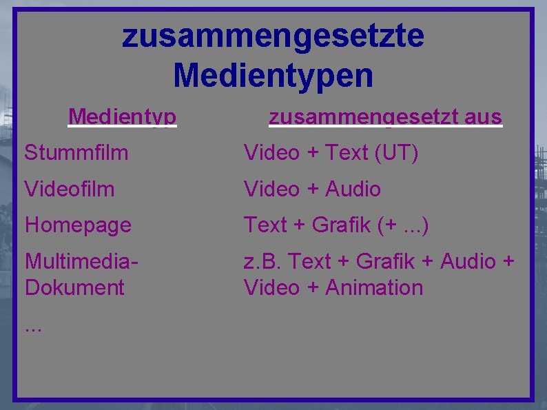 zusammengesetzte Medientypen Medientyp zusammengesetzt aus Stummfilm Video + Text (UT) Videofilm Video + Audio