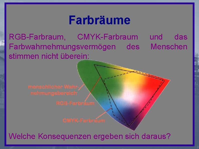 Farbräume RGB-Farbraum, CMYK-Farbraum Farbwahrnehmungsvermögen des stimmen nicht überein: und das Menschen Welche Konsequenzen ergeben