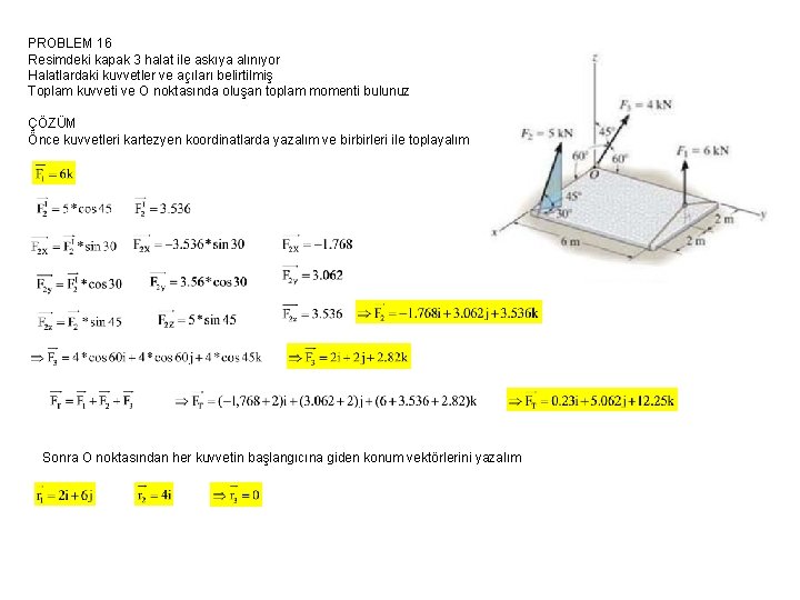 PROBLEM 16 Resimdeki kapak 3 halat ile askıya alınıyor Halatlardaki kuvvetler ve açıları belirtilmiş