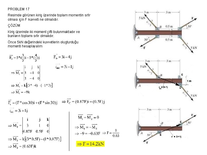 PROBLEM 17 Resimde görünen kiriş üzerinde toplam momentin sıfır olması için F kuvveti ne