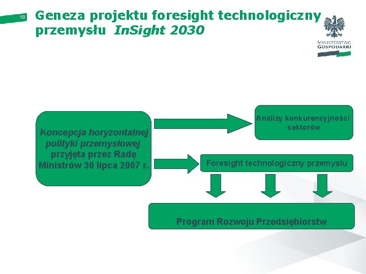 18 Geneza projektu foresight technologiczny przemysłu In. Sight 2030 Koncepcja horyzontalnej polityki przemysłowej przyjęta 18 Geneza projektu foresight technologiczny przemysłu In. Sight 2030 Koncepcja horyzontalnej polityki przemysłowej przyjęta