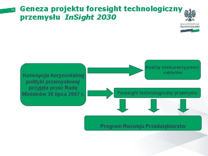 18 Geneza projektu foresight technologiczny przemysłu In. Sight 2030 Koncepcja horyzontalnej polityki przemysłowej przyjęta