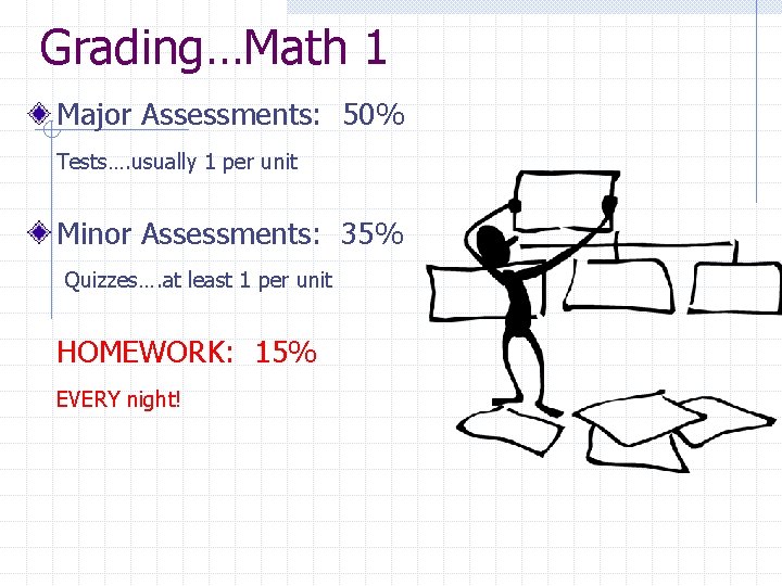 Grading…Math 1 Major Assessments: 50% Tests…. usually 1 per unit Minor Assessments: 35% Quizzes….