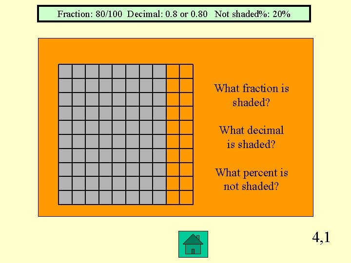 Fraction: 80/100 Decimal: 0. 8 or 0. 80 Not shaded%: 20% What fraction is