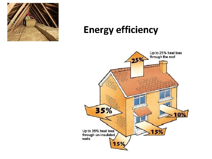 Energy efficiency 