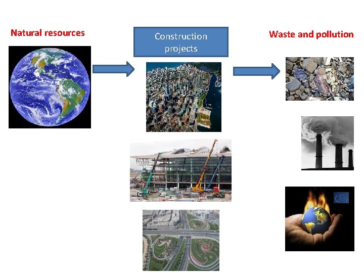 Natural resources Construction projects Waste and pollution 