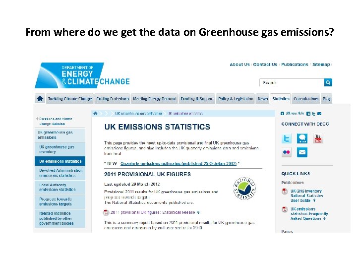 From where do we get the data on Greenhouse gas emissions? 