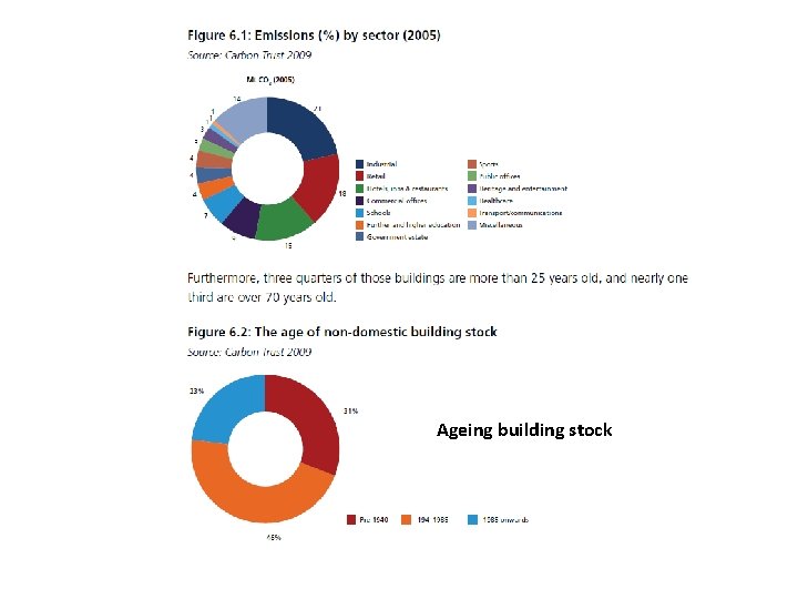 Ageing building stock 