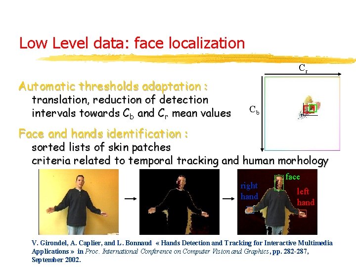 Low Level data: face localization Cr Automatic thresholds adaptation : translation, reduction of detection