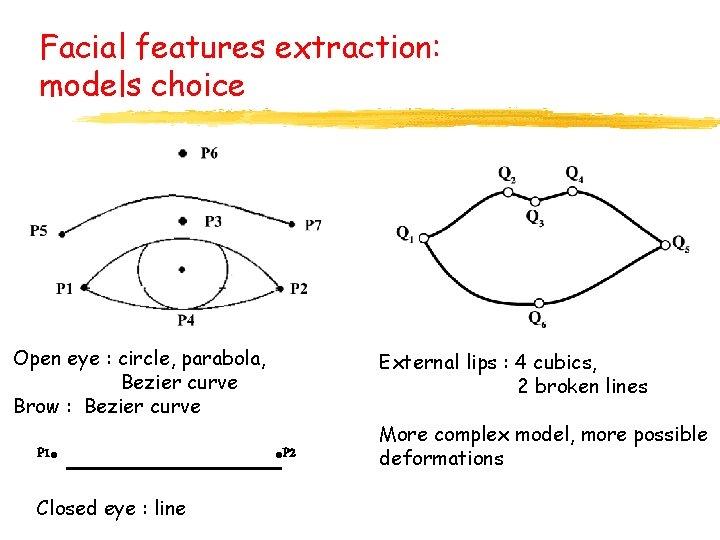Facial features extraction: models choice Open eye : circle, parabola, Bezier curve Brow :