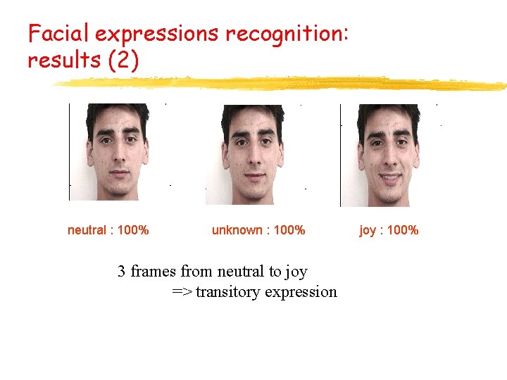 Facial expressions recognition: results (2) neutral : 100% unknown : 100% 3 frames from
