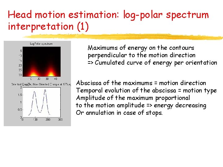 Head motion estimation: log-polar spectrum interpretation (1) Maximums of energy on the contours perpendicular