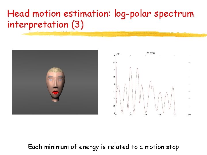 Head motion estimation: log-polar spectrum interpretation (3) Each minimum of energy is related to