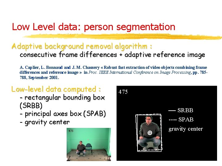 Low Level data: person segmentation Adaptive background removal algorithm : consecutive frame differences +