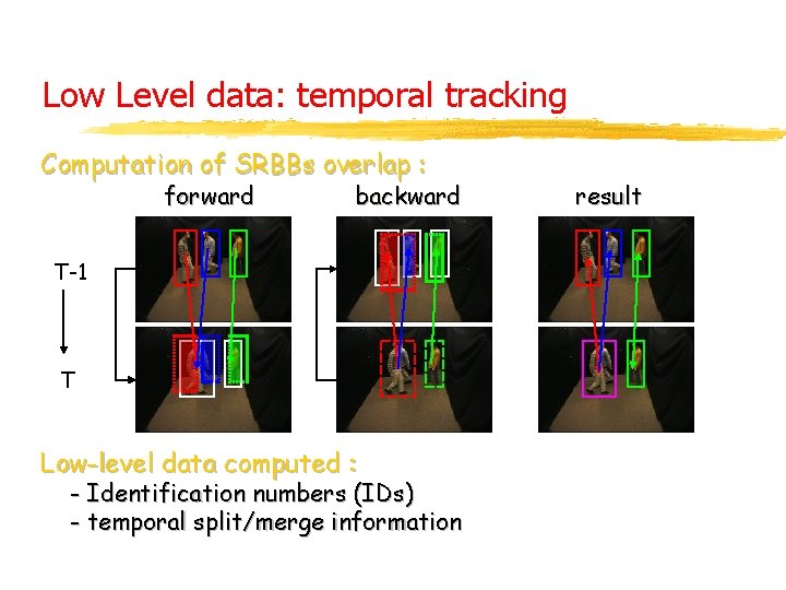 Low Level data: temporal tracking Computation of SRBBs overlap : forward backward T-1 T