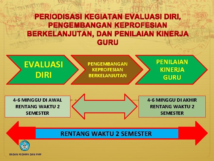 PERIODISASI KEGIATAN EVALUASI DIRI, PENGEMBANGAN KEPROFESIAN BERKELANJUTAN, DAN PENILAIAN KINERJA GURU EVALUASI DIRI 4