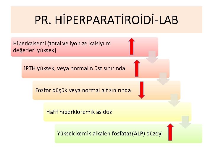 PR. HİPERPARATİROİDİ-LAB Hiperkalsemi (total ve iyonize kalsiyum değerleri yüksek) i. PTH yüksek, veya normalin