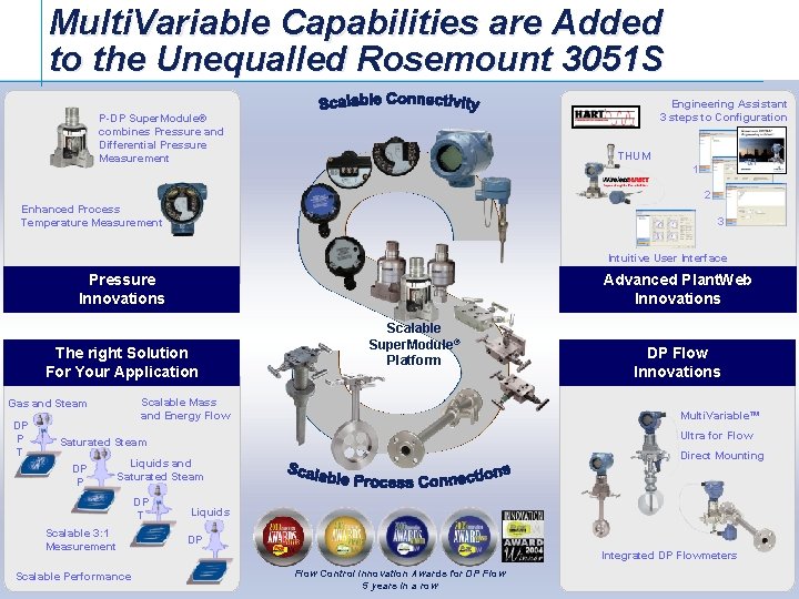 Multi. Variable Capabilities are Added to the Unequalled Rosemount 3051 S Engineering Assistant 3