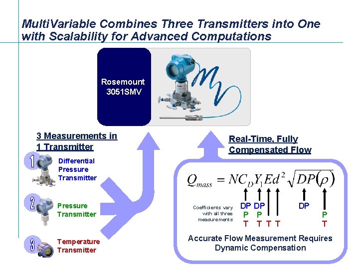 Multi. Variable Combines Three Transmitters into One with Scalability for Advanced Computations Rosemount 3051